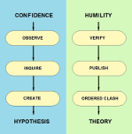 Method Method diagram